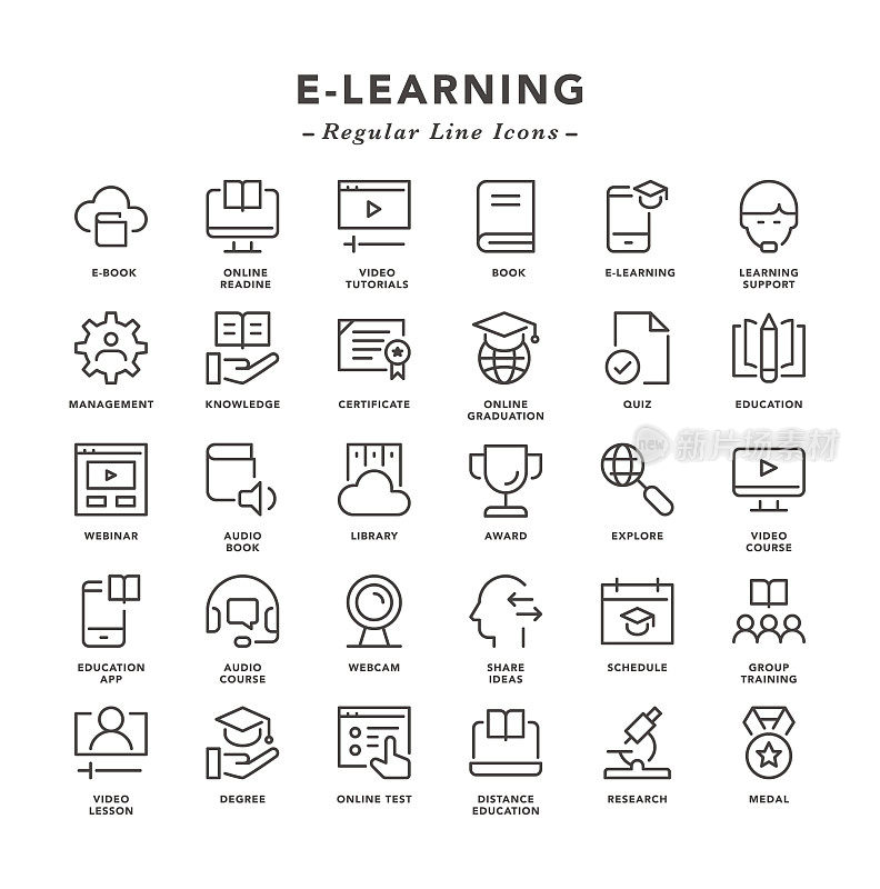 E-Learning -常规线图标